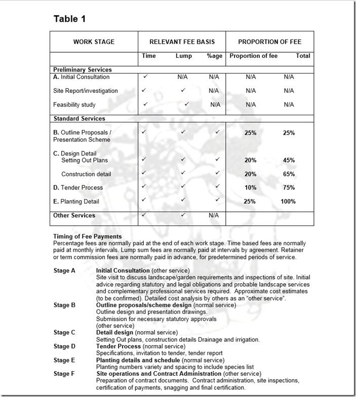 Garden/Landscape Design Fee Scale Guide