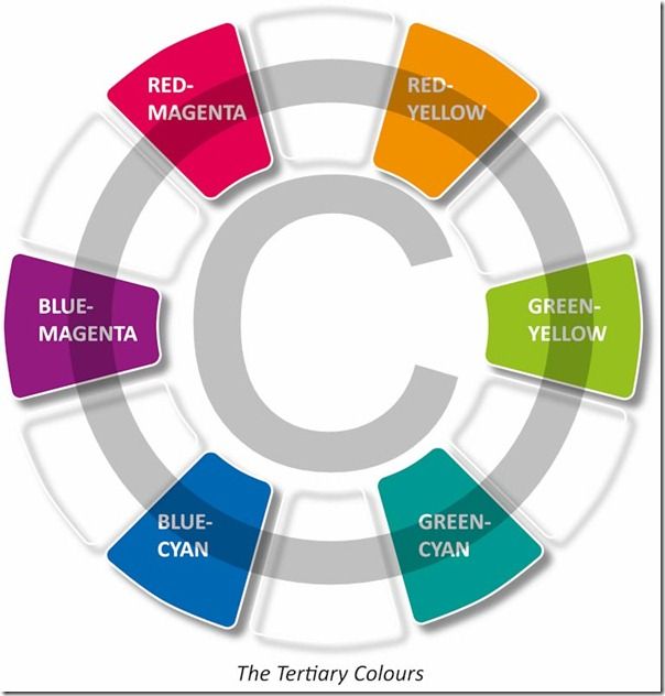 RGB Colour Wheel 8X8