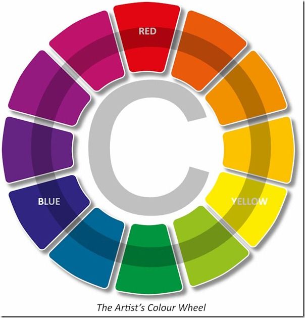 RGB Colour Wheel 8X8