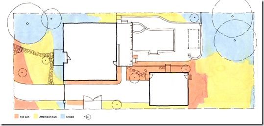 Microclimate, temperature, weather, zone, wind break, wind barrier, Glass screen. protection against wind, Sun & Shade, Evapouration