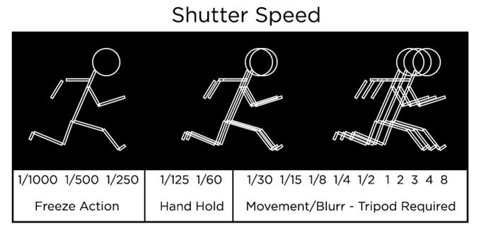 Shutter Speed