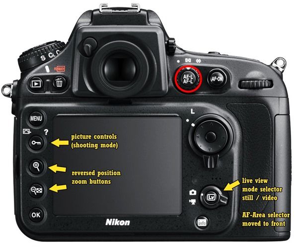 nikon-d800-back, AE-L, AF-L, AF ON, What, how, Metering, controls, mode, Info button, Live View (LV), Camera Buttons, 