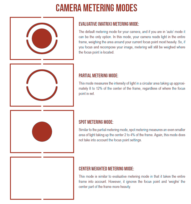 camera-metering-modes