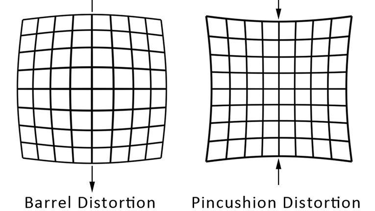 What Is Lens Distortion And How To Avoid It - Photography