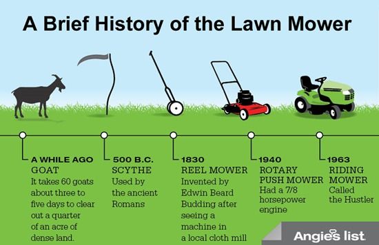 lawn_mower_450x