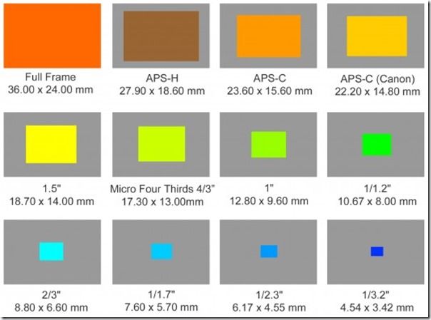 4 Questions To Ask Before Upgrading Your Photography Equipment