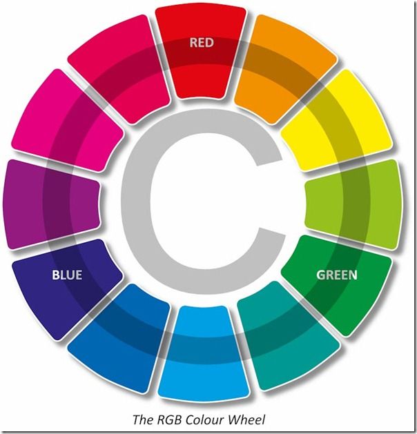 RGB Colour Wheel 8X8