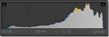 Histogram 2