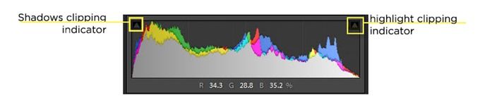 Exposure VS Highlights VS Whites, Fill Light, Lightroom, Photoshop, Brightness, Recovery,  Highlight, Shadows and Whites, clipping, Tone Sliders