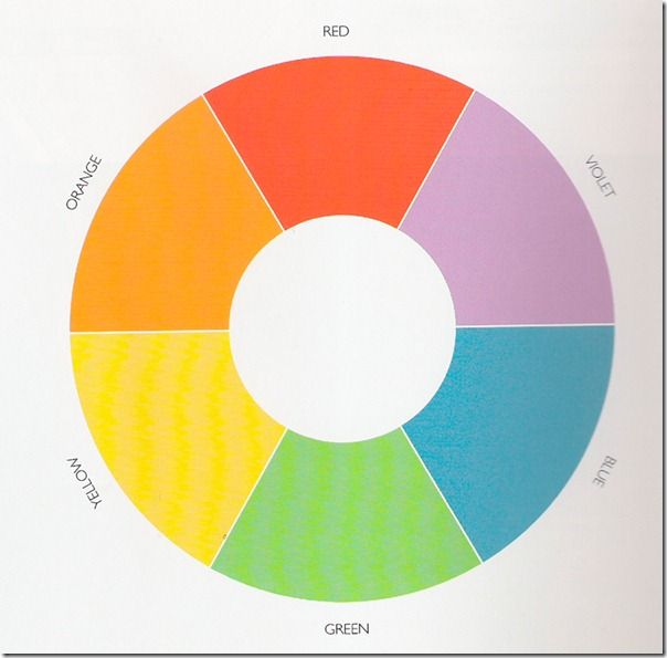 colour wheel