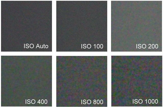 Camera ISO