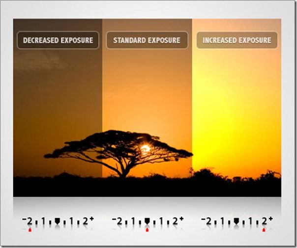 Exposure Bracketing, HDR, Exposure, Exposure Compensation, Exposure Modes, Exposure triangle, What is Exposure Bracketing?