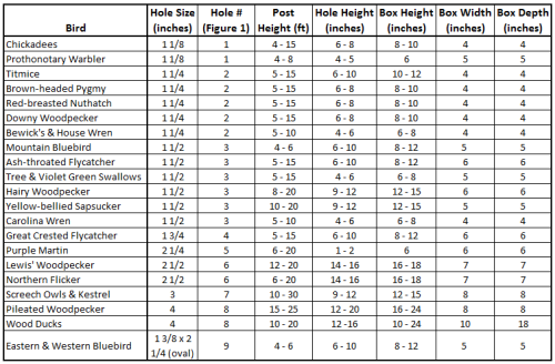 nesting-box-sizes-full-table